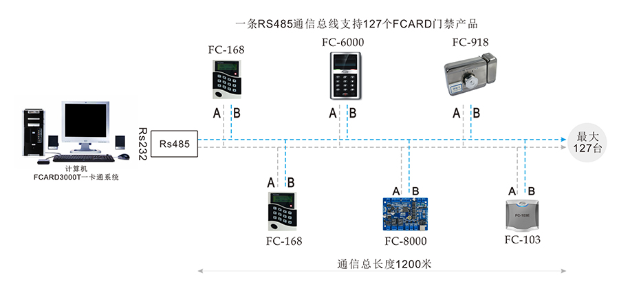 門(mén)禁485線路布線
