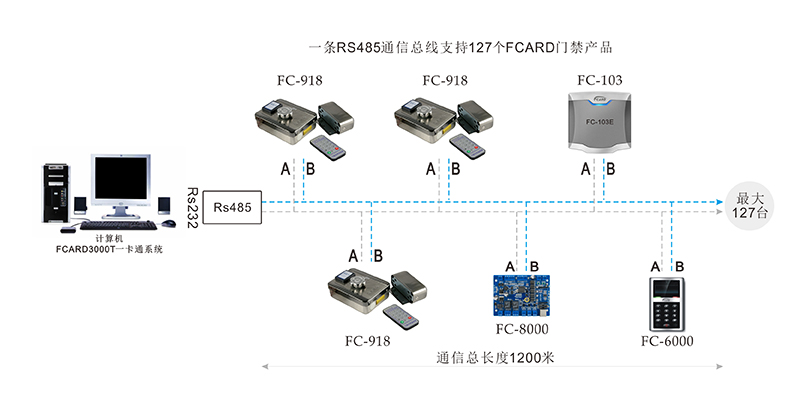智能刷卡鎖網(wǎng)絡結構圖