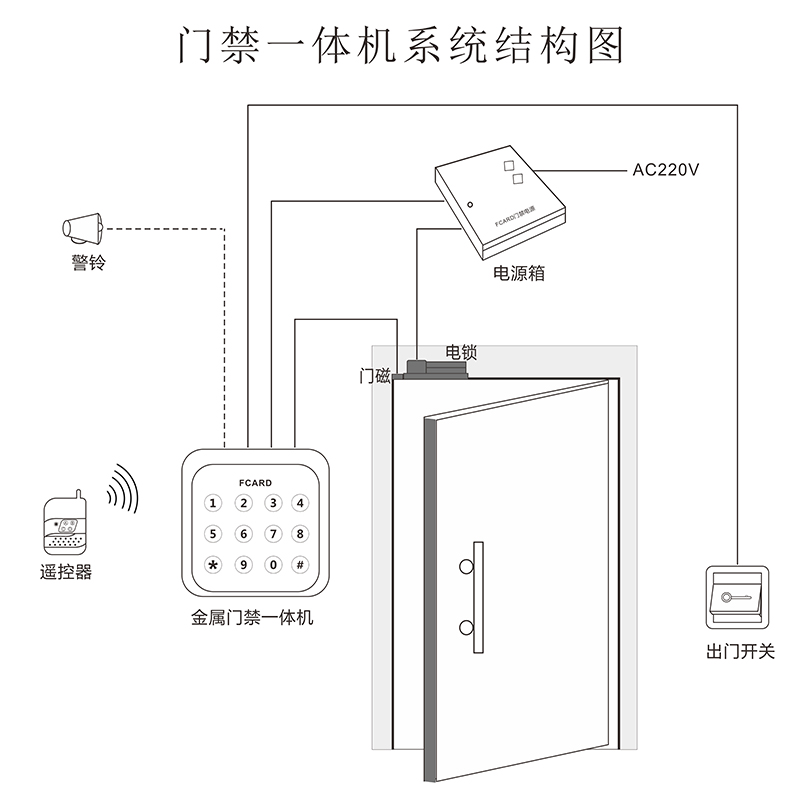 門禁一體機(jī)系統(tǒng)結(jié)構(gòu)圖