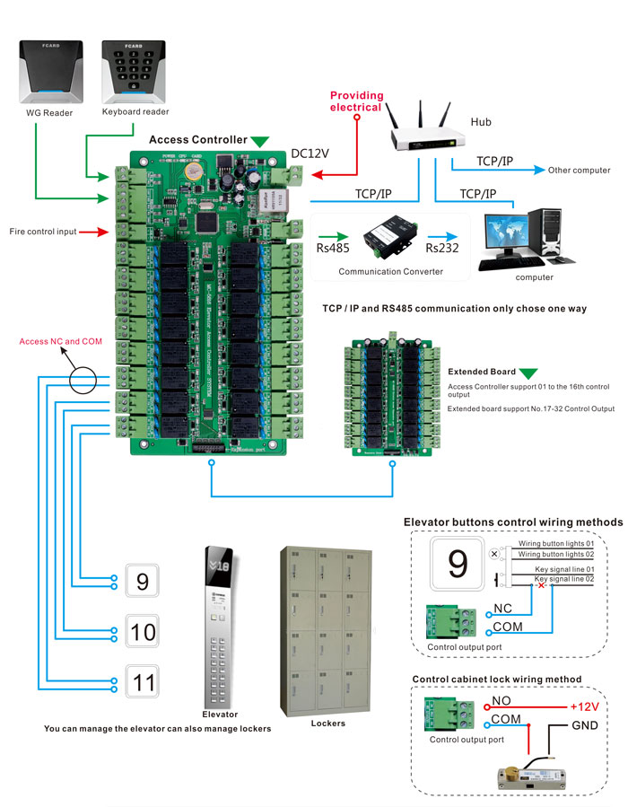 Elevator Access Board Wiring Diagram