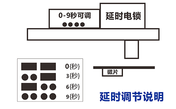 電鎖的延時調(diào)節(jié)