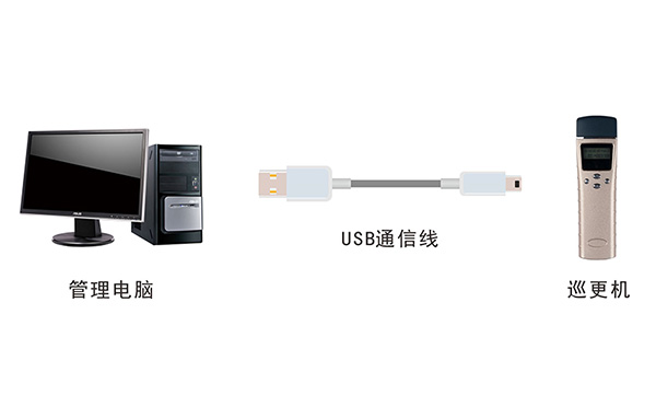 巡更機(jī)怎么用