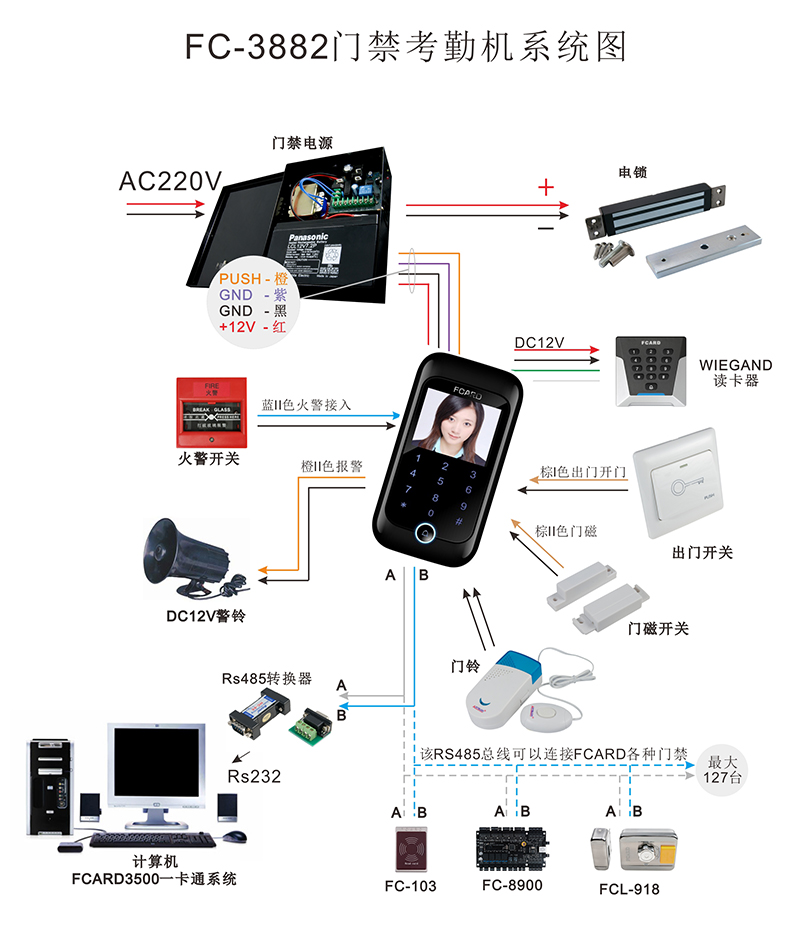 門禁考勤機的系統結構圖