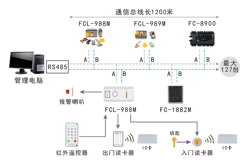 智能刷卡鎖的網(wǎng)絡結(jié)構圖