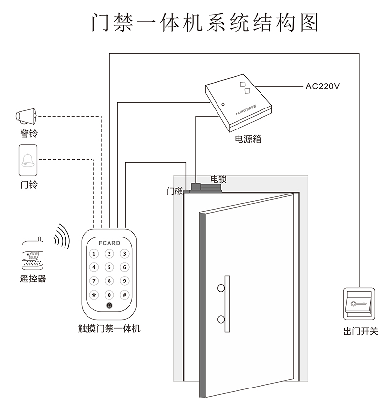 觸摸門禁一體機(jī)結(jié)構(gòu)圖