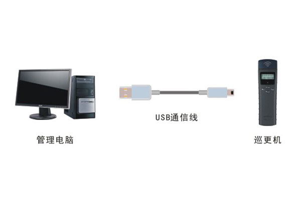 巡更機連線圖