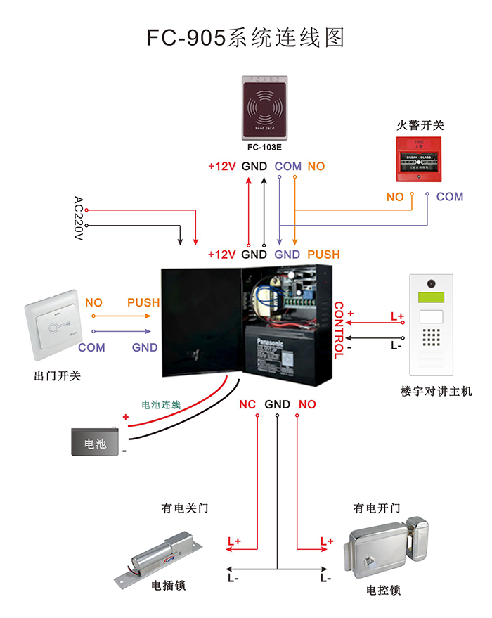 門禁電源連線圖