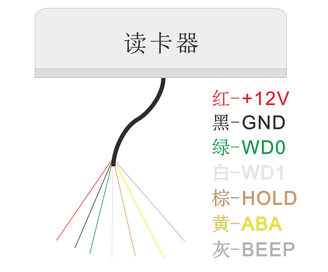 HID門禁讀卡器