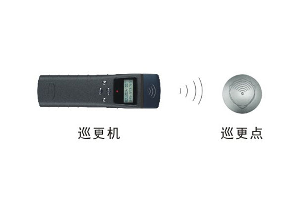巡更機簽到