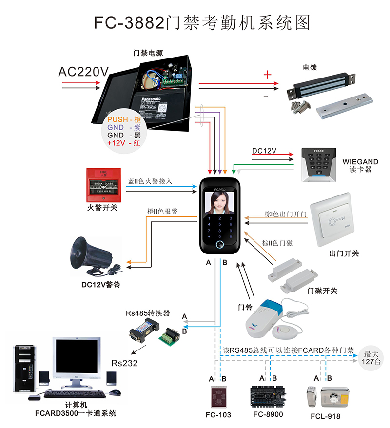 考勤機的系統(tǒng)圖