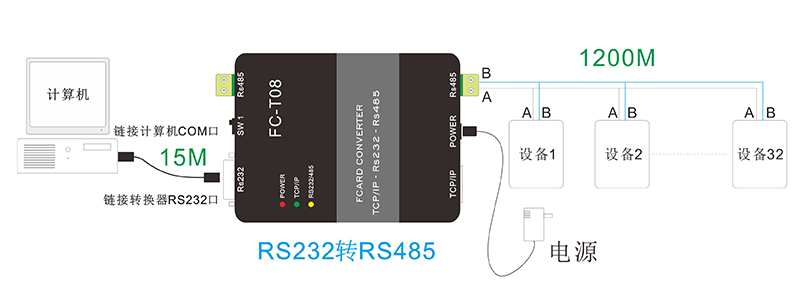 通信轉換器聯網圖