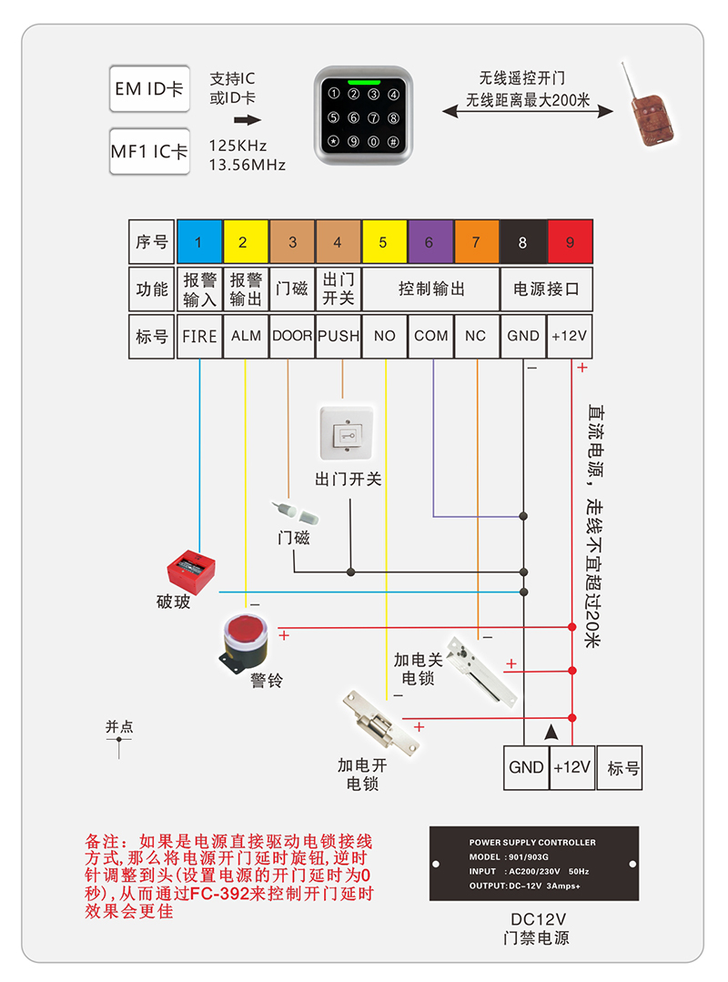 門禁一機(jī)連線圖