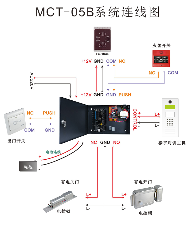 門禁電源箱系統連線圖