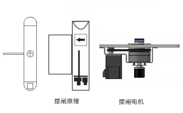 擺閘原理