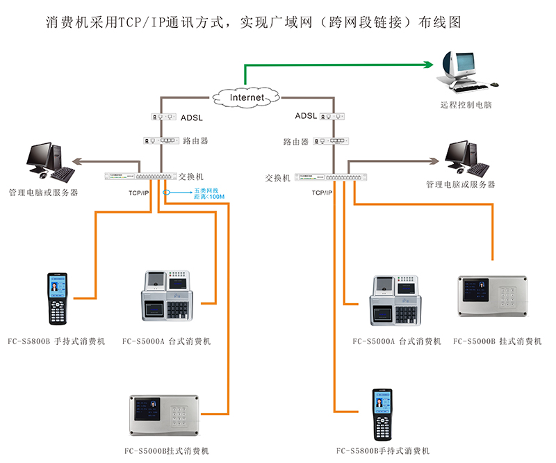 手持消費(fèi)機(jī)布線圖
