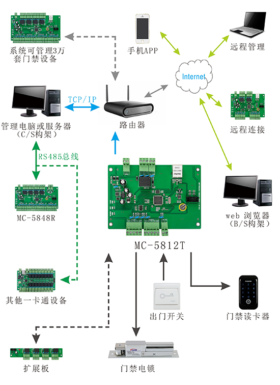 一路門(mén)禁控制器結(jié)構(gòu)圖
