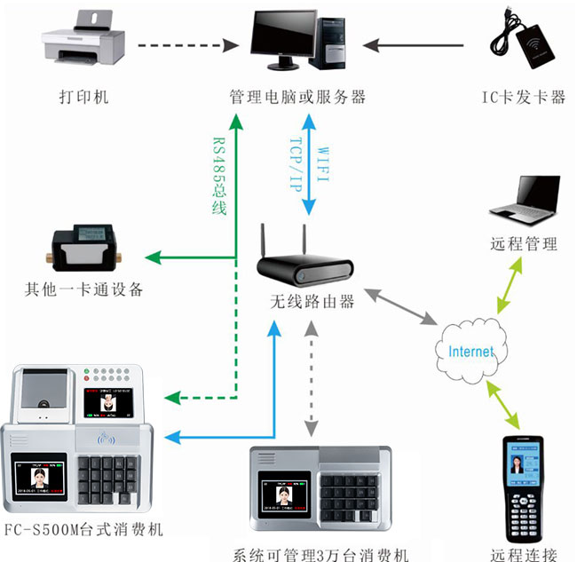 消費機系統(tǒng)圖