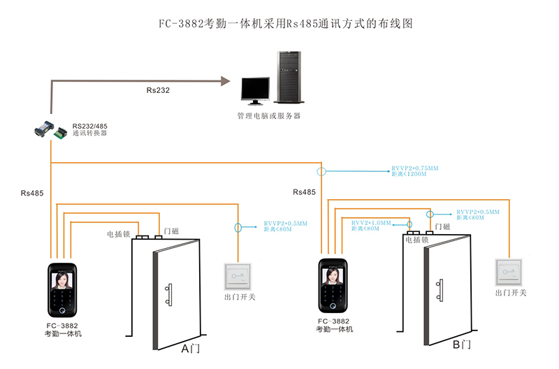門禁考勤機