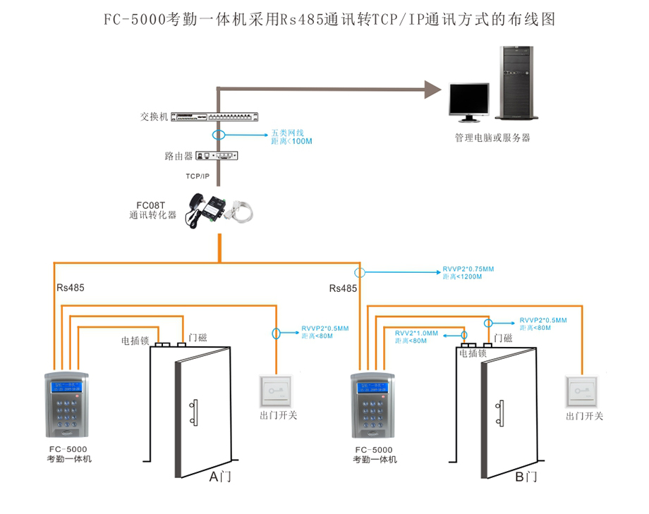 門禁考勤機