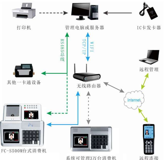 消費機系統(tǒng)圖